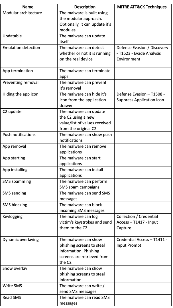 Appendix F-1