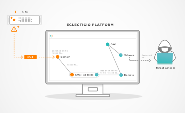 Threat Intelligence Platforms: The Missing Link Between People and Automation