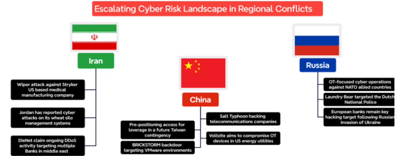 Excalating Cyber Risk Landscape 1-1