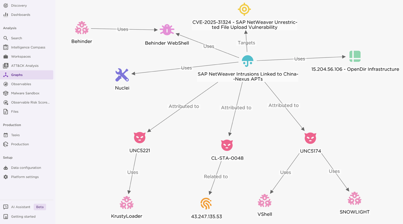 China Nexus State Actors Exploiting SAP Vulnerability China Nexus State Actors Exploiting SAP Vulnerability