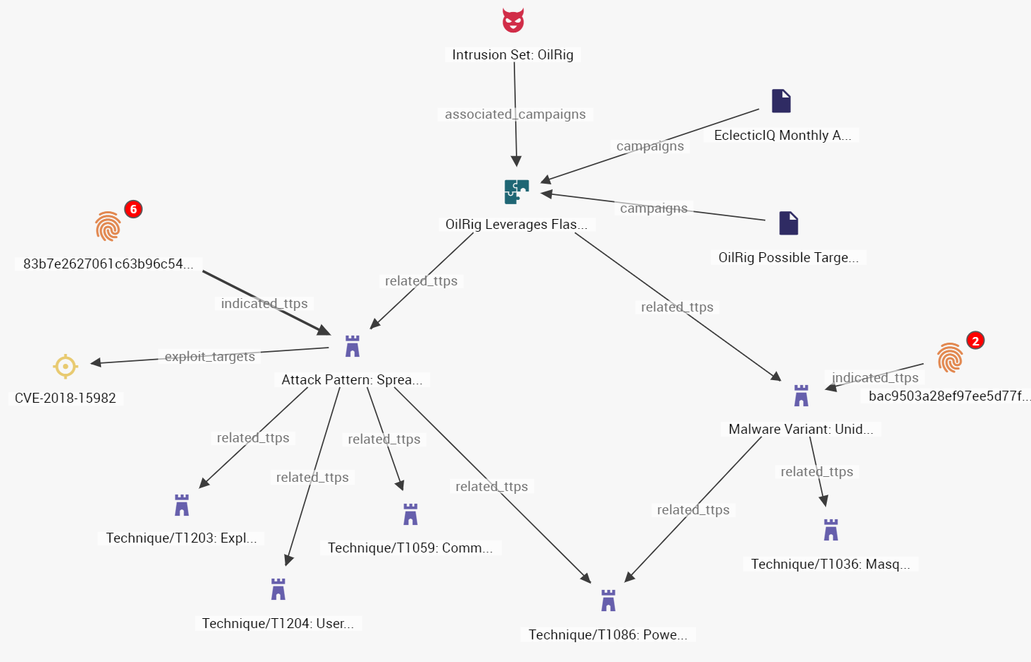 EclecticIQ Fusion Center Structure Intelligence