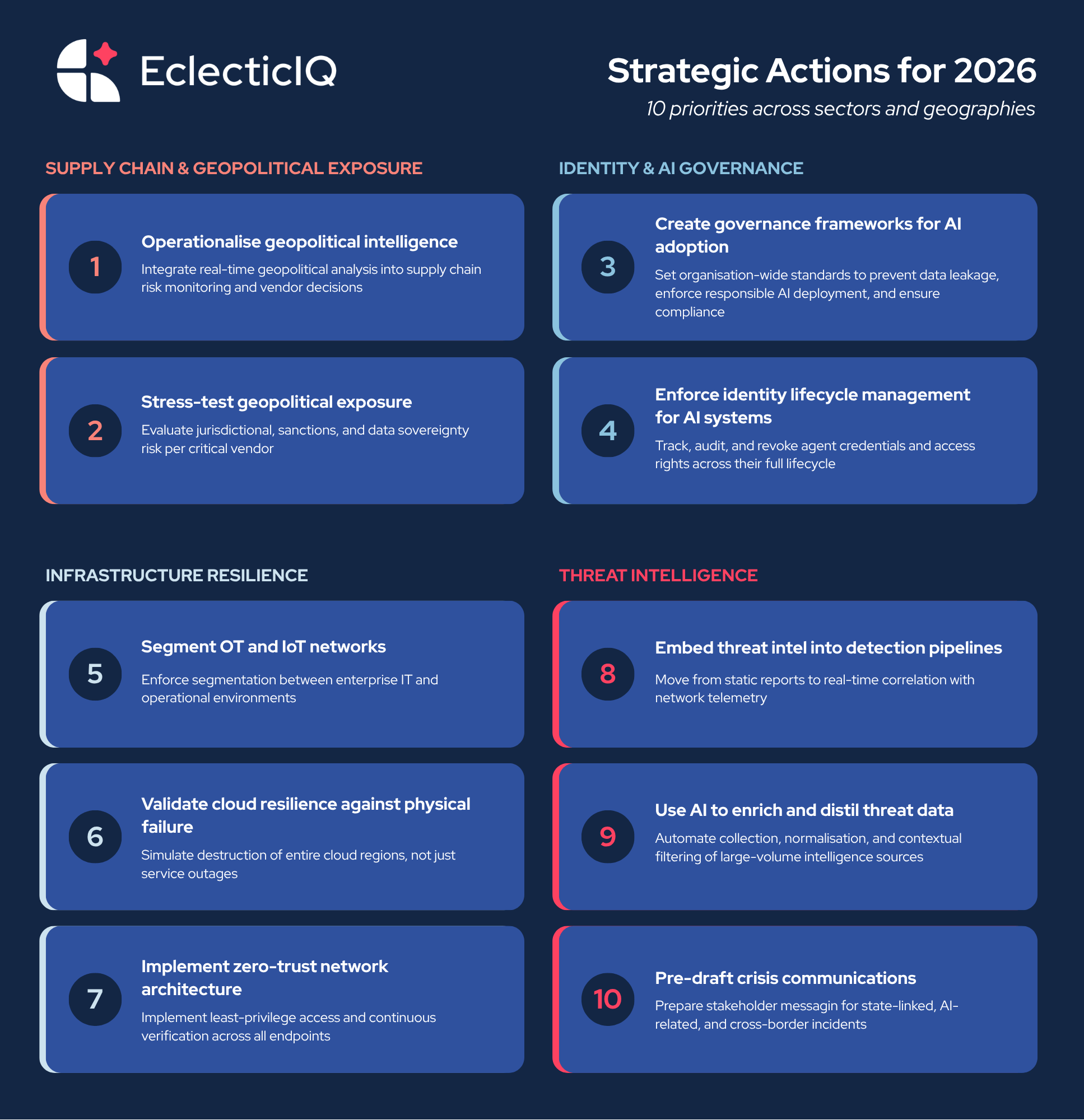 Strategic Actions for 2026 (1)