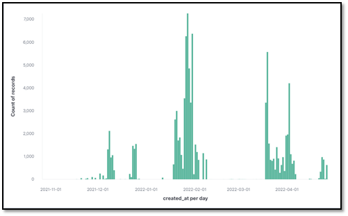 payloads_per_day