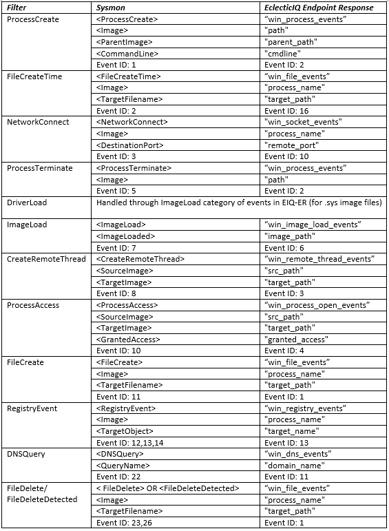 sysmon-config-3