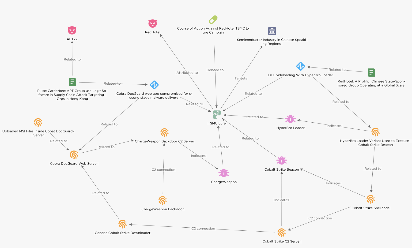 chinese cyberespionage east asia - image1