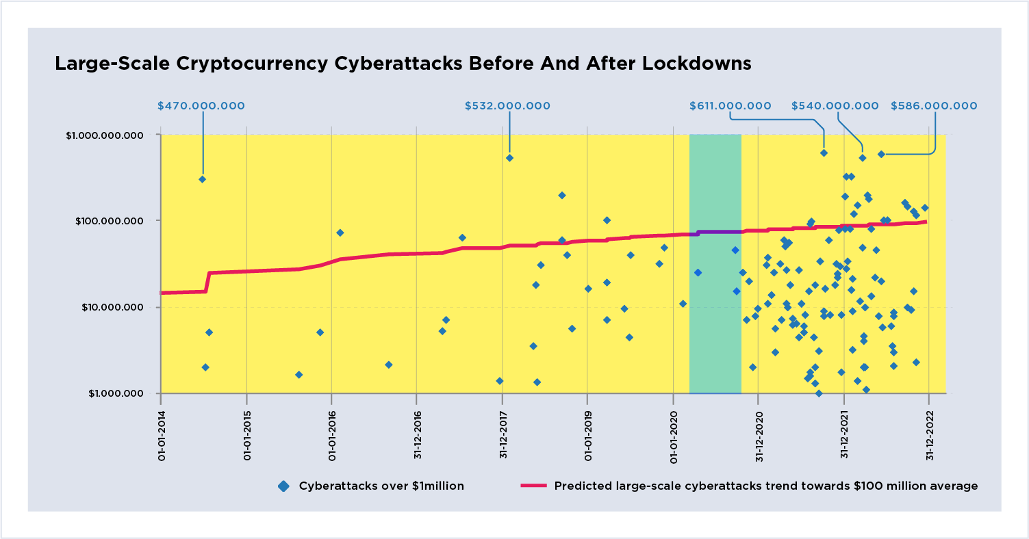 Cryptocurrency Cyberattacks article_Figure 2