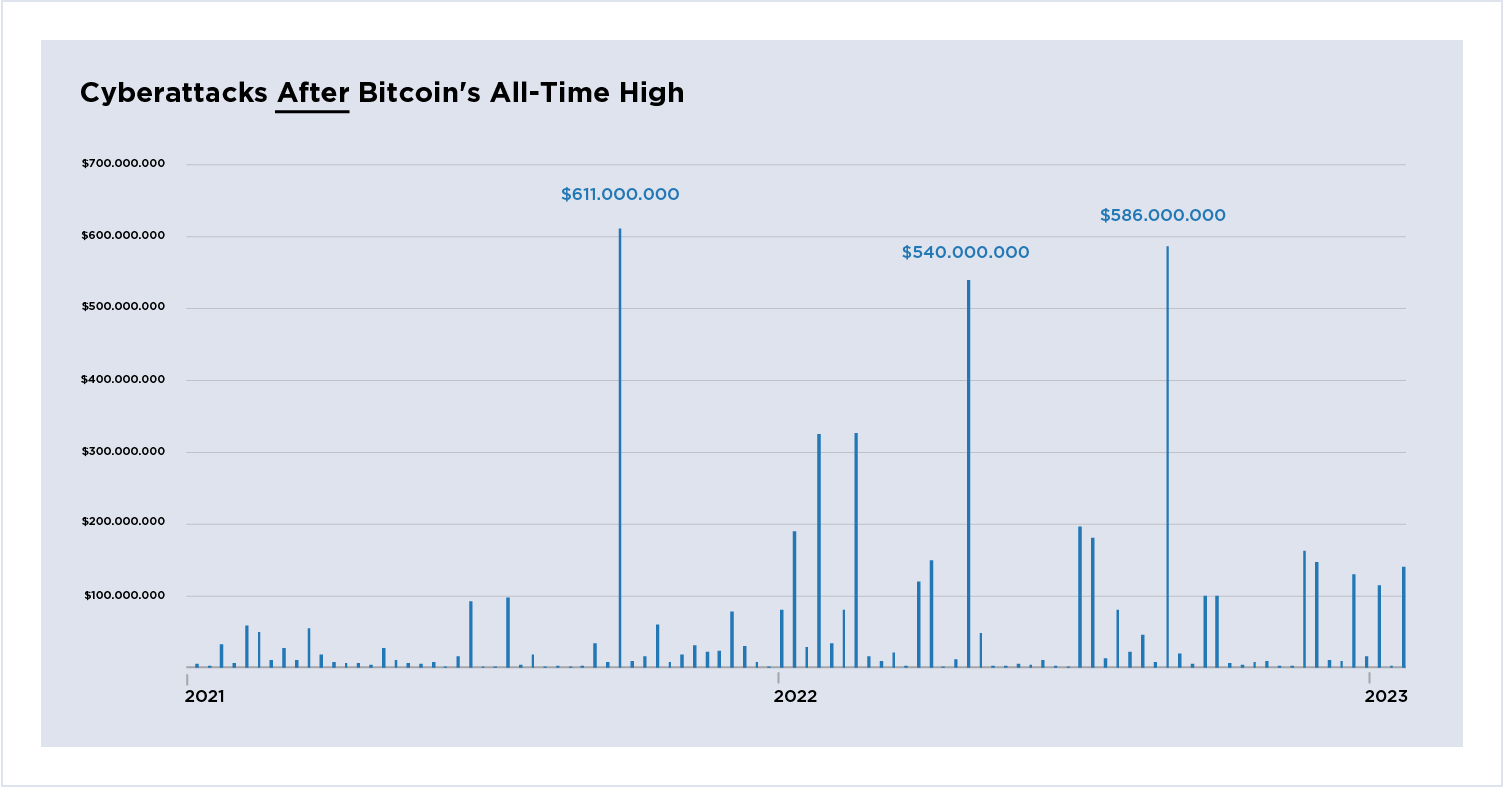 Cryptocurrency Cyberattacks article_Figure 4