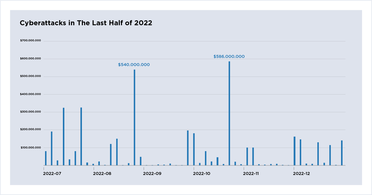 Cryptocurrency Cyberattacks article_Figure 5 