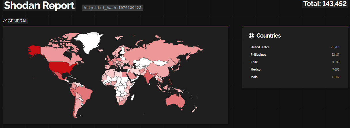 TAP 20 - Shodan Report Screenshot