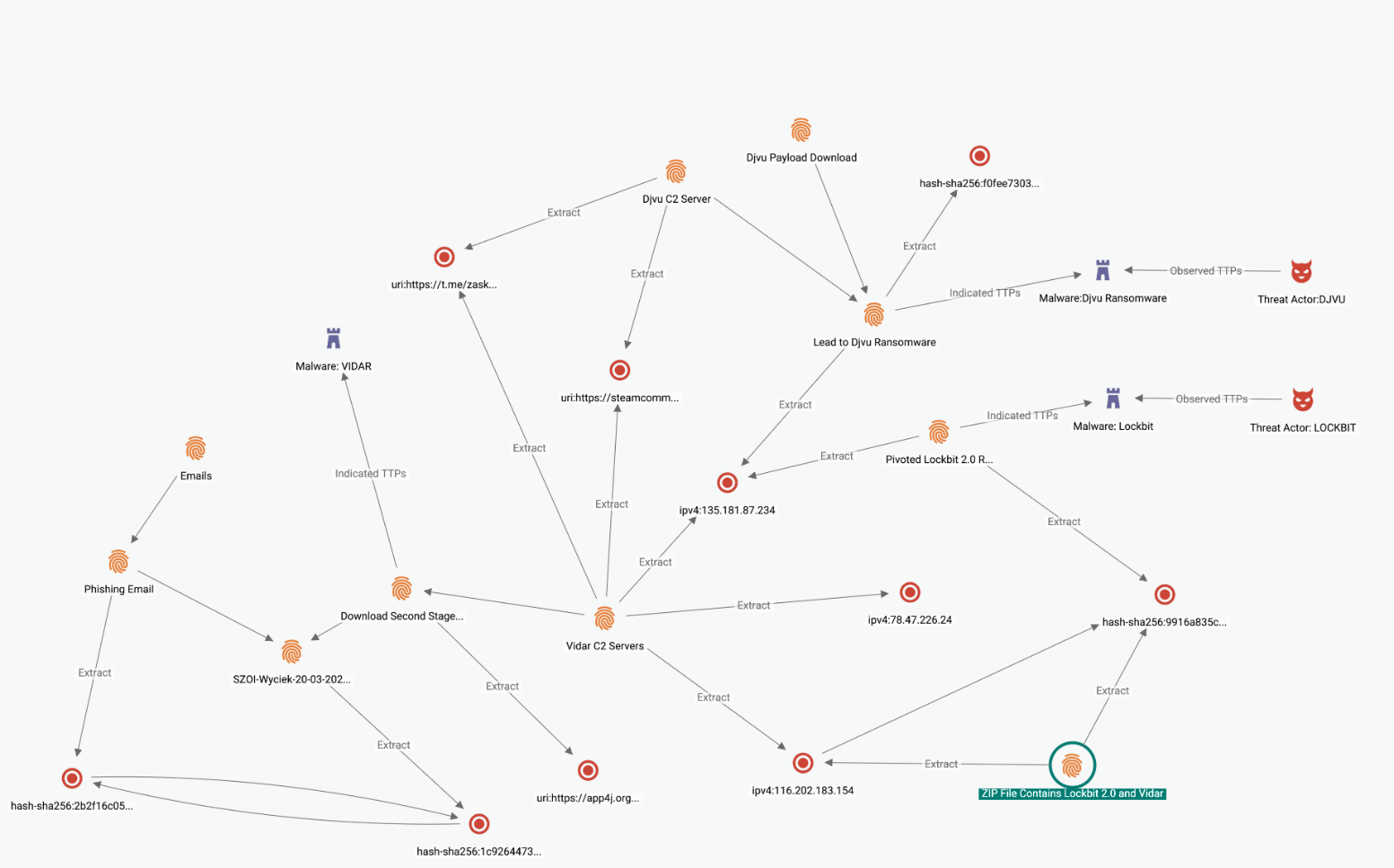 Programming – Vidar's Blog