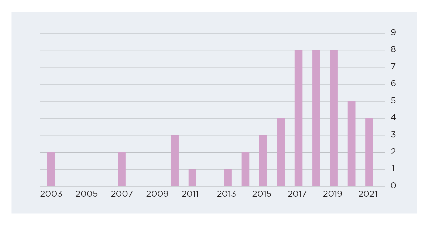 2021endyear_blog_img2 _graph