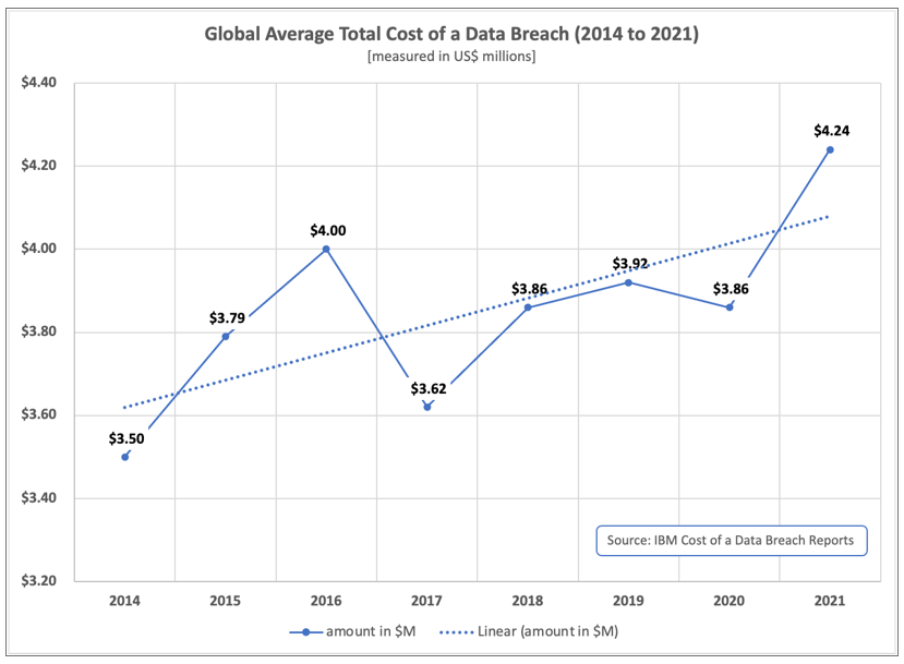 data-breach-stats