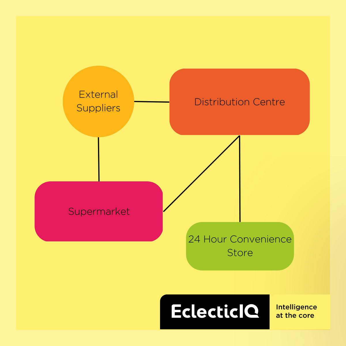 er-blog-supermarket-diagram
