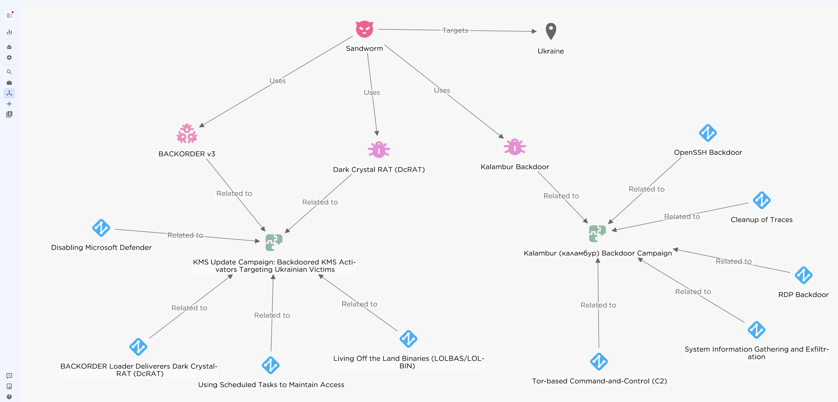 Figure 1 - Sandworm TTPs and malware in the EclecticIQ Threat Intelligence Platform.