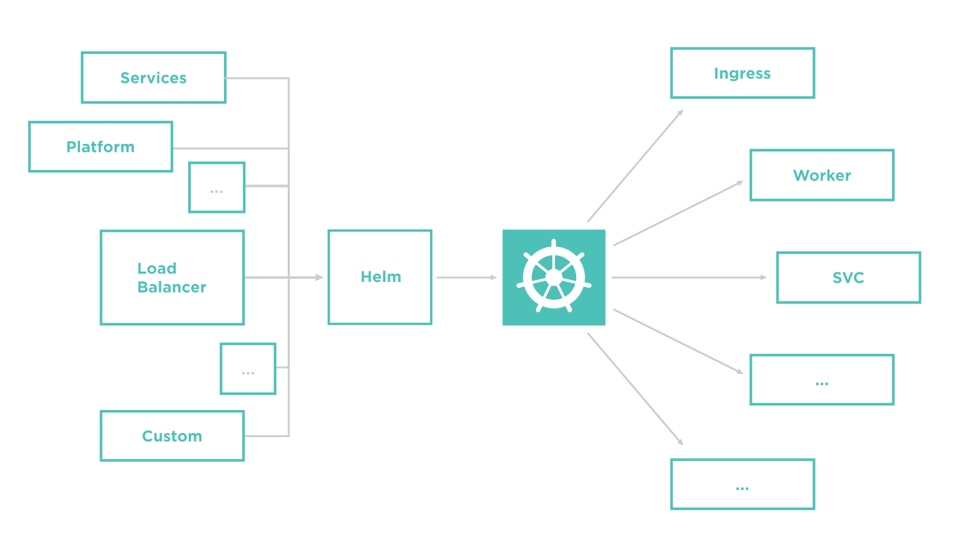 kubernetes-how-to-scale-for-success