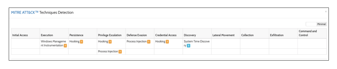 Hybrid analysis using MITRE ATT&CK