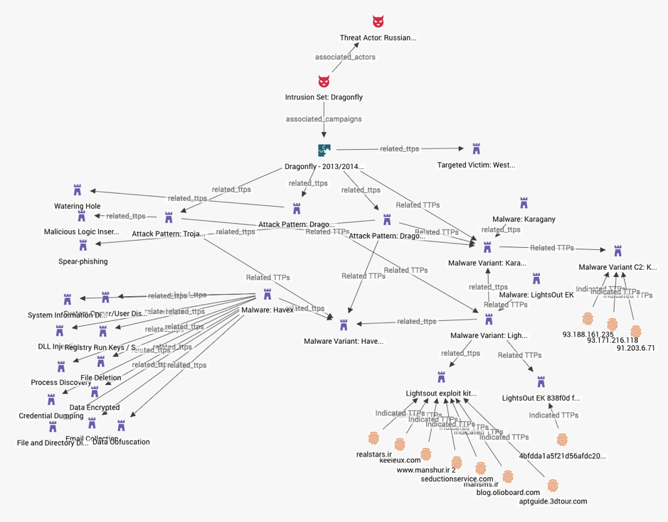 Multiple-Attack Patterns